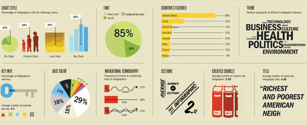 Image result for Email Outreach: Best Practices to Get Responses infographics